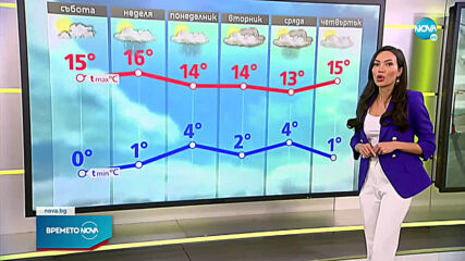 Прогноза за времето (27.03.2021 - сутрешна)