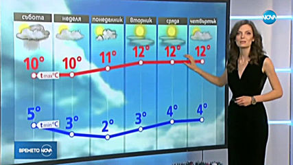 Прогноза за времето (13.12.2019 - централна емисия)