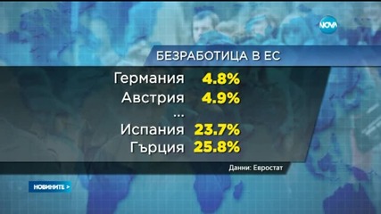 70 000 души у нас са намерили работа през 2014 г.