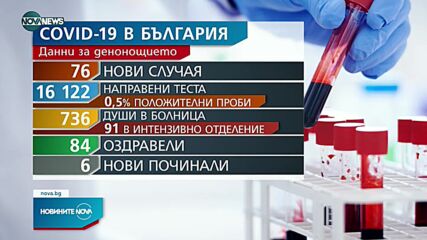 Новините на NOVA NEWS (17.07.2021 - 14:00)