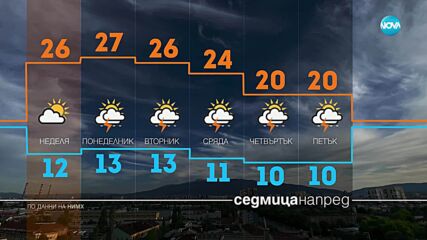 Прогноза за времето (03.05.2025 - обедна емисия)