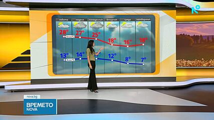 Прогноза за времето (18.09.2026 - сутрешна)