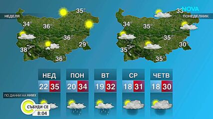 Прогноза за времето (22.08.2026 - сутрешна)