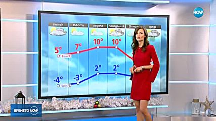 Прогноза за времето (21.12.2018 - обедна)