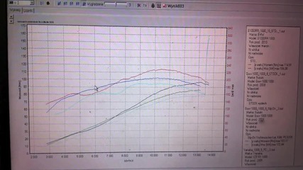 Bmw S1000rr dyno