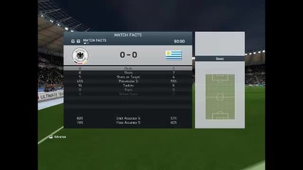 Fifa 14 Germany vs Uruguay