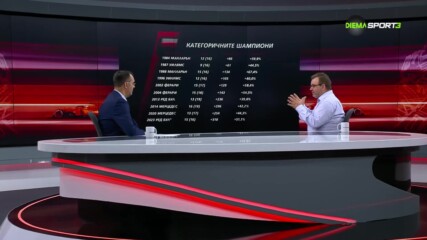 Формула 1 токшоу (27.09.2023)