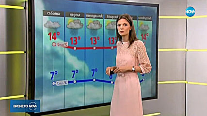 Прогноза за времето (13.04.19 - сутрешна)