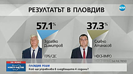 Славчо Атанасов: Когато аз участвам на избори, exit poll-овете са фалшиви