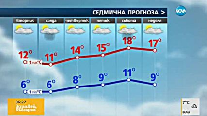 Прогноза за времето (18.10.2016 - сутрешна)