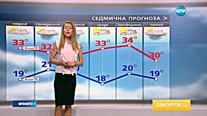 Прогноза за времето (07.08.2016 - обедна емисия)