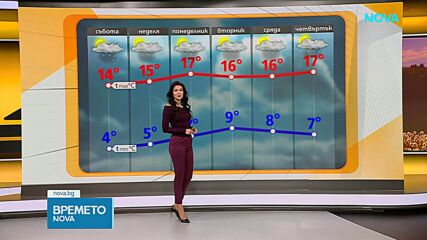 Прогноза за времето (16.10.2026 - обедна)