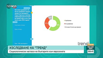 Евелина Славкова от „Тренд“ с анализ на проучването за еврото и политическите сили