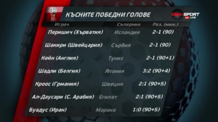 Къде се крие провалът на големите на Мондиал 2018?