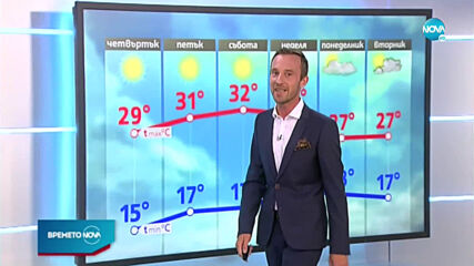Прогноза за времето (09.07.2020 - централна емисия)