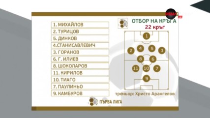 По трима от Левски и Славия и двама от ЦСКА в идеалния отбор на 22-ия кръг