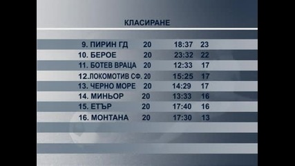 "Лудогорец" се спъна в "Литекс" и вече е само с 2 точки аванс на върха