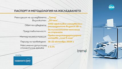 "Тренд": Формулата за 51-ото Народно събрание е 7+2. ГЕРБ е категоричен победител на вота