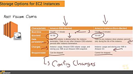 5. Storage Options for Ec2 Instances