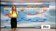 Прогноза за времето (12.04.2016 - обедна емисия)