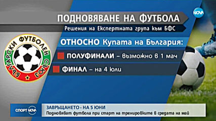 Фурнаджиев за завръщането на efbet Лига, Купата и лицензите