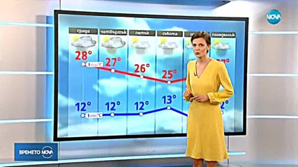 Прогноза за времето (25.04.2018 - обедна)
