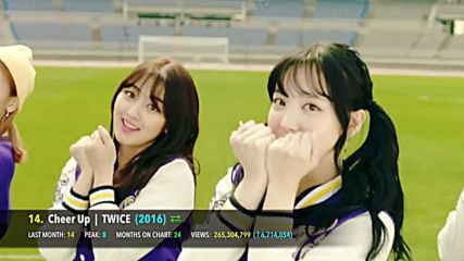 Top 100 Most Viewed K-pop Songs Of All Time May 2018