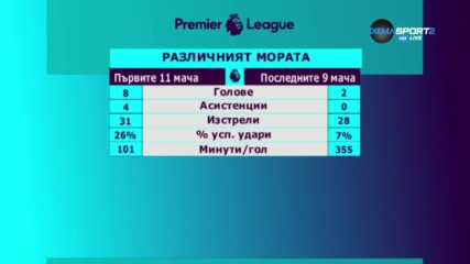 Различният Алваро Мората