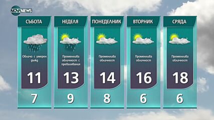 Прогноза за времето на NOVA NEWS (15.10.2021 – 14:00)