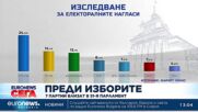 ЦИК установи: Все още не е започнало инсталирането на софтуера на машините за гласуване