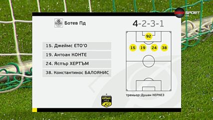 Лудогорец - Ботев Пловдив /състави/