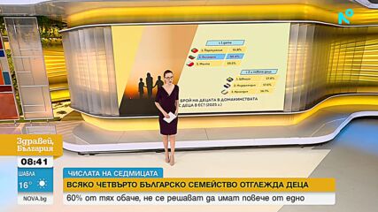 Колко деца се раждат у нас през последните години и колко големи са домакинствата, в които живеем?