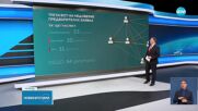 Депутатите дебатираха за третия вот на недоверие срещу кабинета