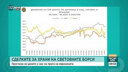 Симов: Няма основания за рязко поскъпване на нито една стока