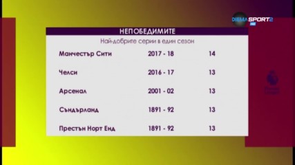 Къде се нарежда Сити на Пеп сред непобедимите в Англия?