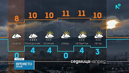 Началото на седмицата идва с валежи