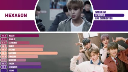 Wanna One - Beautiful Kpop Line Distribution Color Coded -