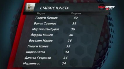 Кои са "старите кучета" в Първа лига?