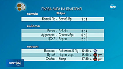 Спортни новини (17.03.2019 - обедна емисия)
