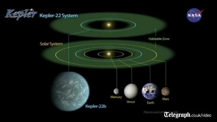 Извънземен живот Наса обяви откриването на Кеплер 22б Земя