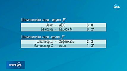 Спортни новини (19.09.2018 - късна)
