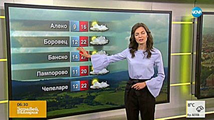 Прогноза за времето (20.06.2019 - сутрешна)