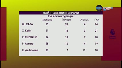Най-полезните играчи в Англия