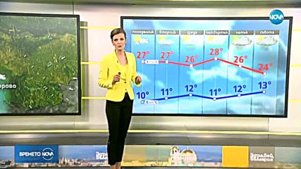 Прогноза за времето (23.04.2018 - сутрешна)