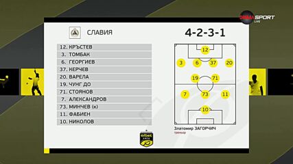 Славия - ЦСКА 1948 /състави/