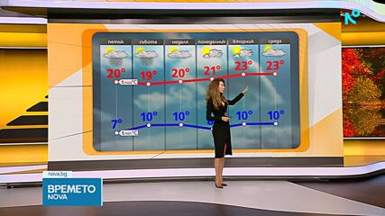 Прогноза за времето (24.09.2026 - сутрешна)