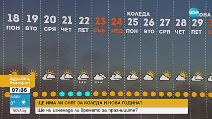 С какво време ще посрещнем Коледа и Нова година?