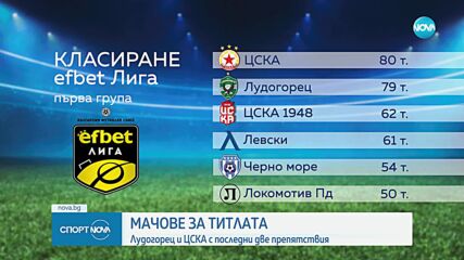 Битката за титлата между Лудогорец и ЦСКА ще се реши в последния кръг