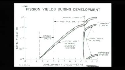 George Dyson Lets take a nuclear - powered rocket to Saturn 
