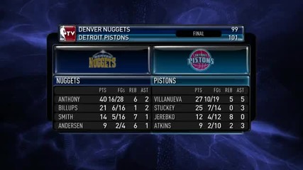 Nba highlights from December 10th 